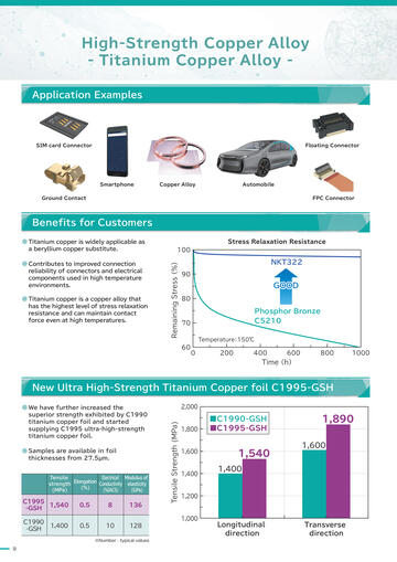 Electronic Materials of JX Nippon Mining & Metals