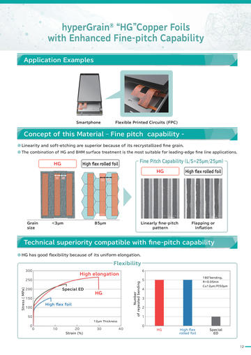 Electronic Materials of JX Nippon Mining & Metals