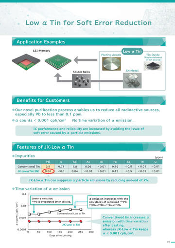 Electronic Materials of JX Nippon Mining & Metals