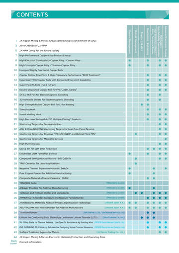 Electronic Materials of JX Nippon Mining & Metals