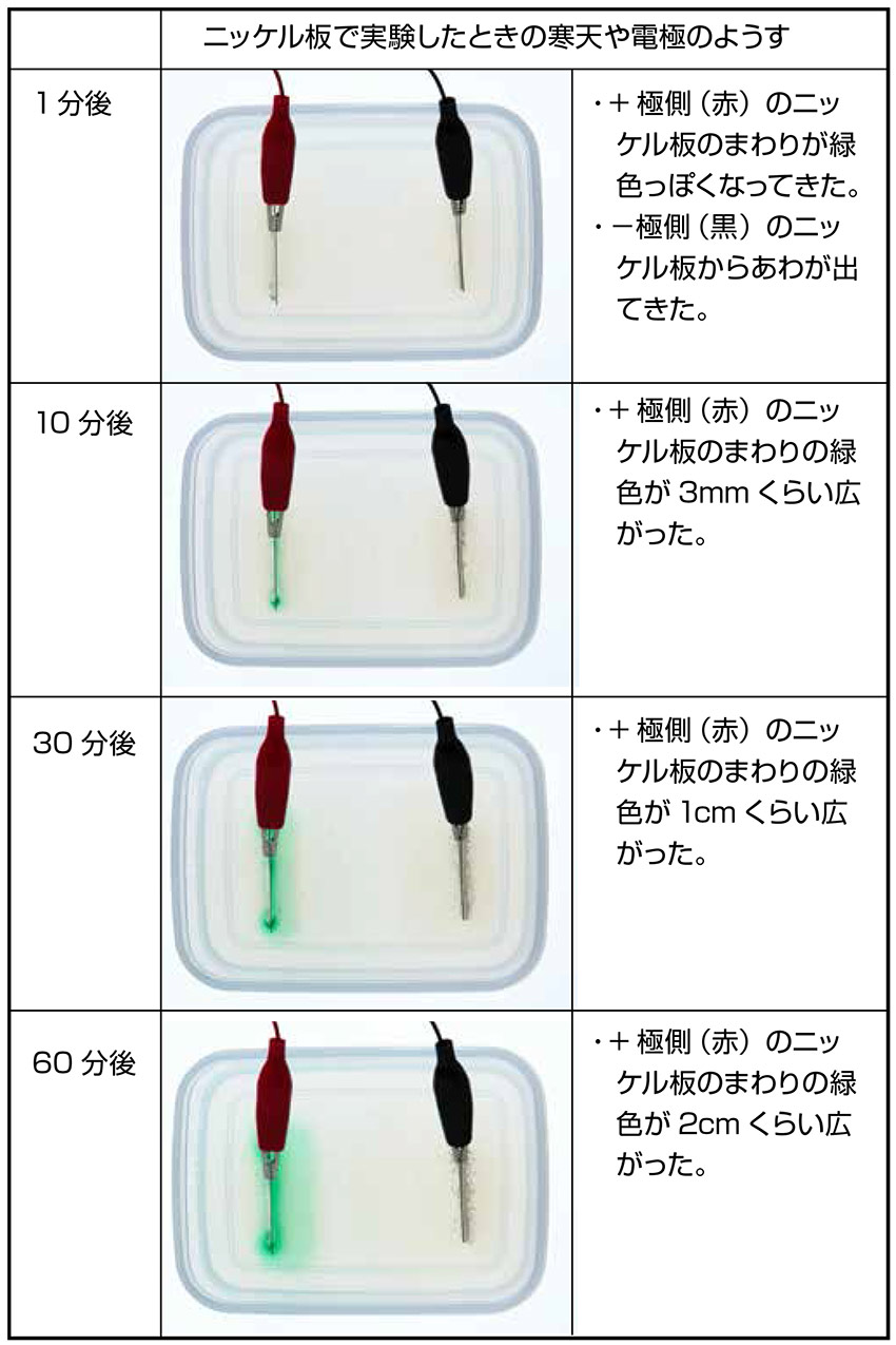 ニッケル板で実験したときの寒天や電極のようす