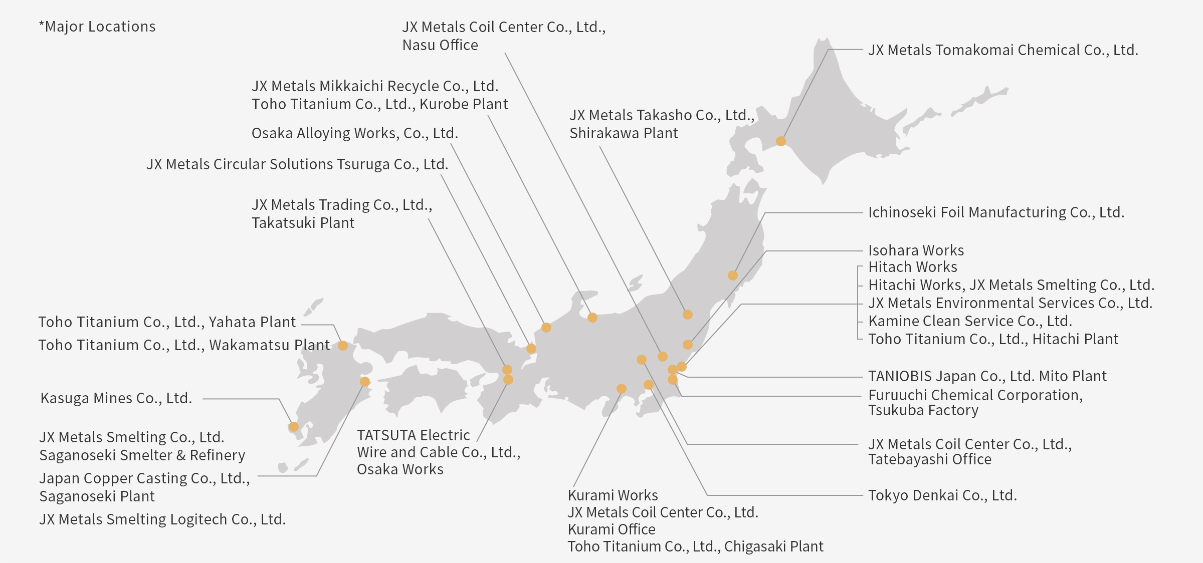 Production Sites in Japan
