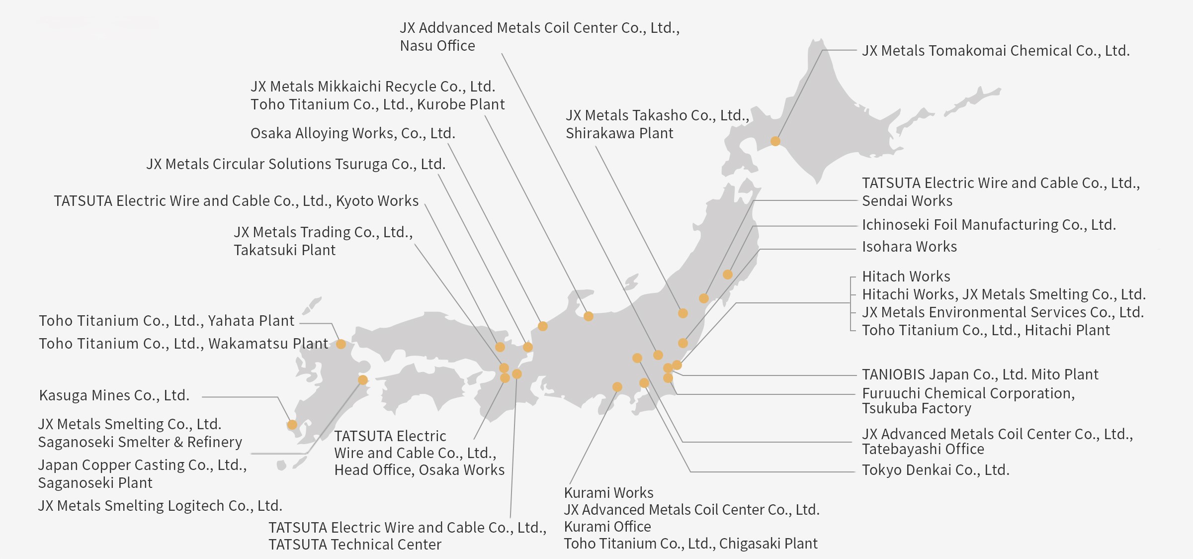 Production Sites in Japan