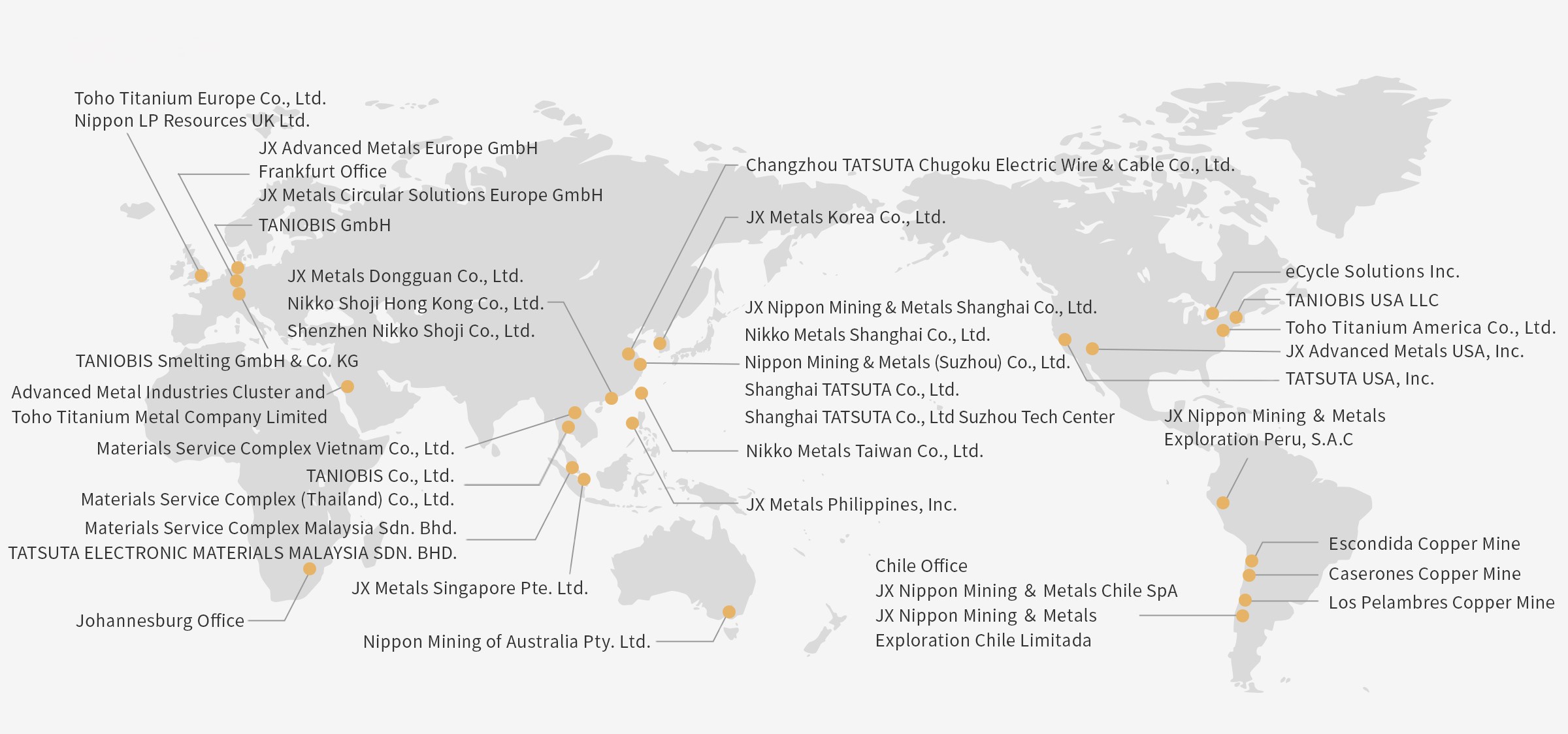 Overseas Operating Sites