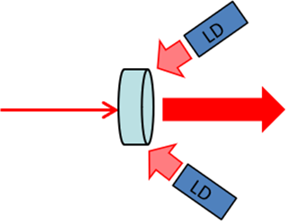 Amplifier for high-power laser(e.g.: MOPA system)