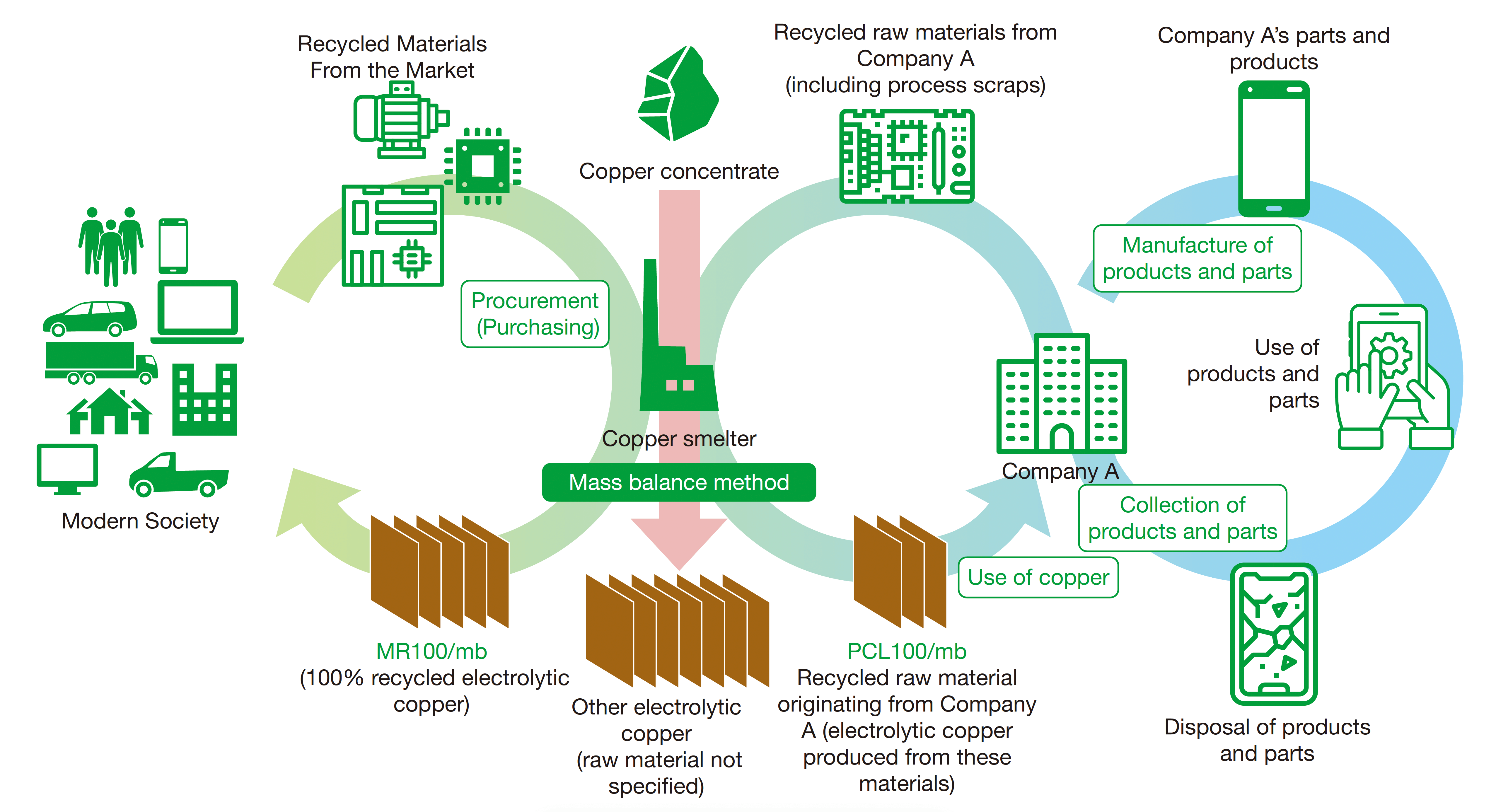 New Recycling Scheme
