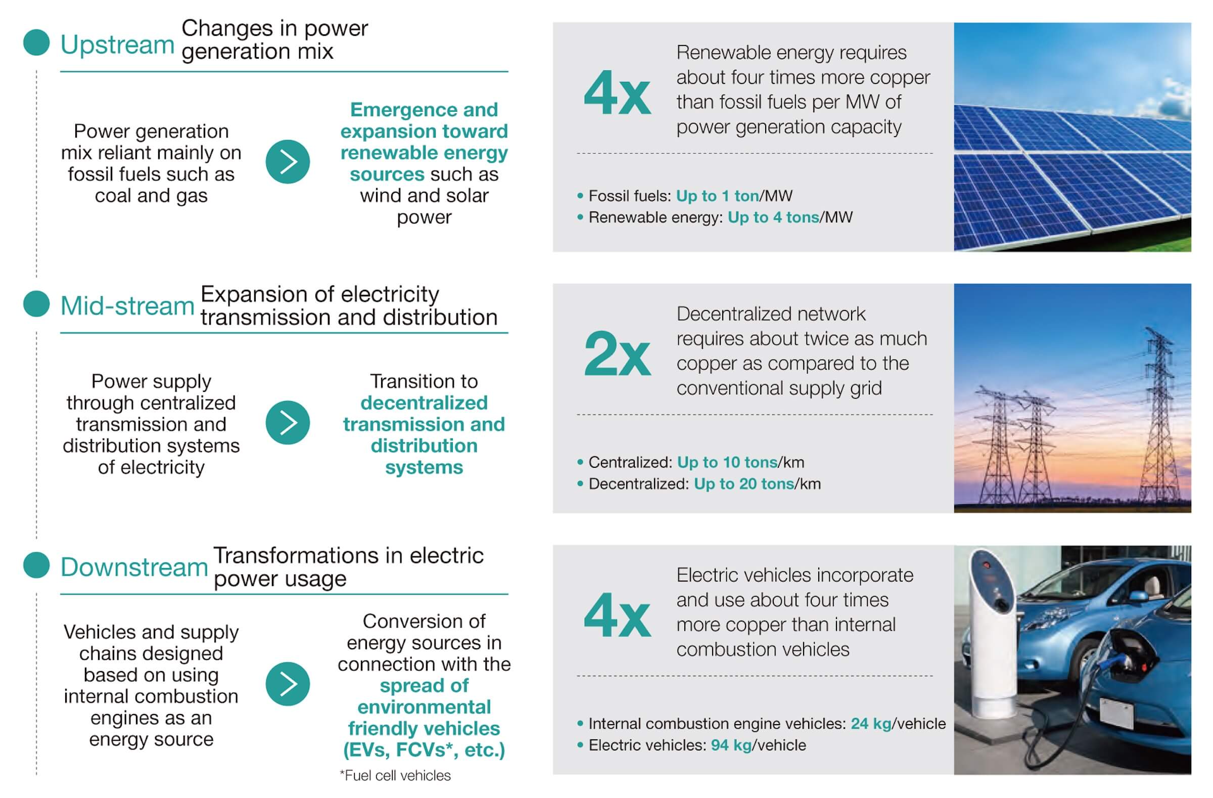 なぜ銅が必要かの図
