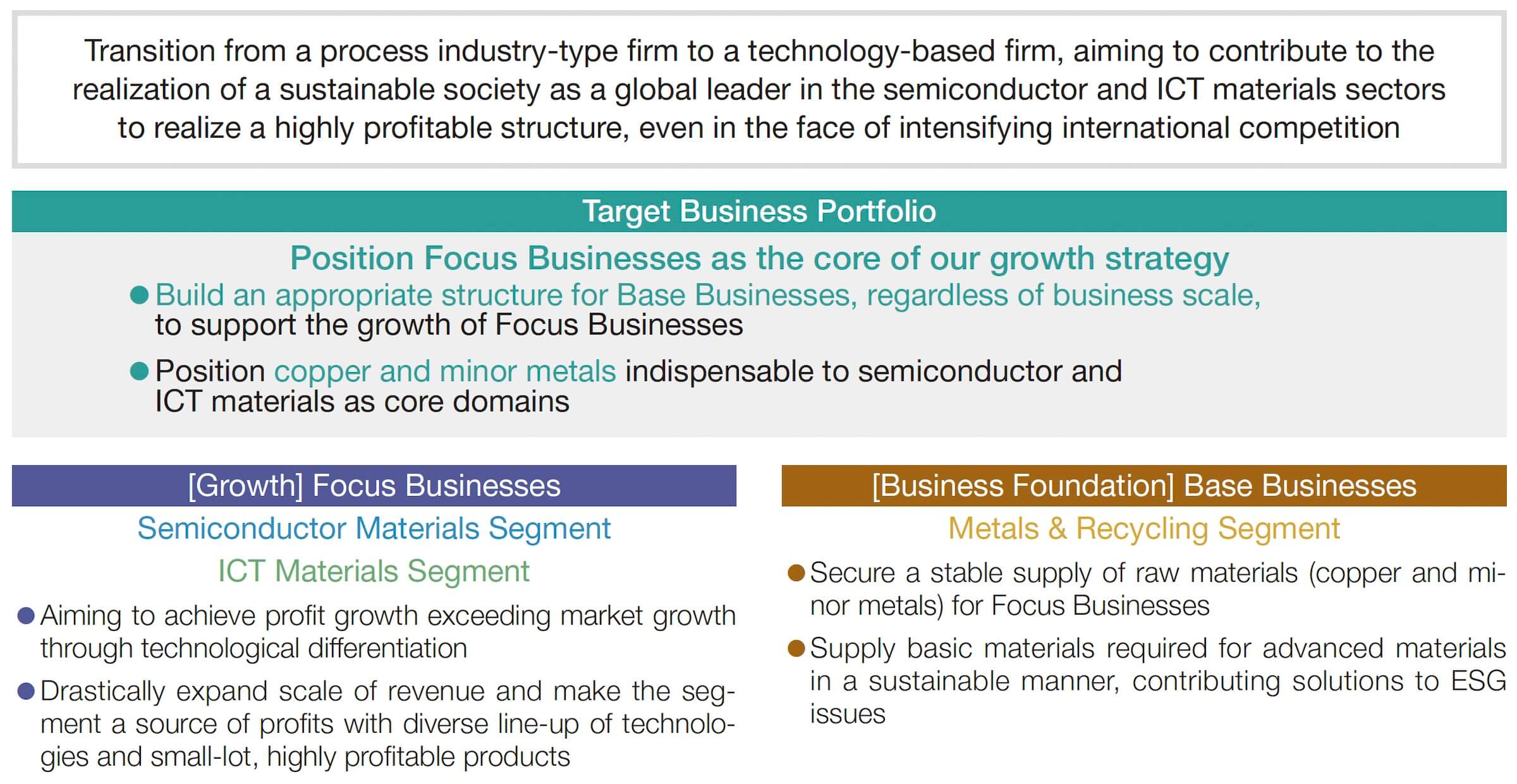 The JX Advanced Metals Group Long-Term Vision 2040