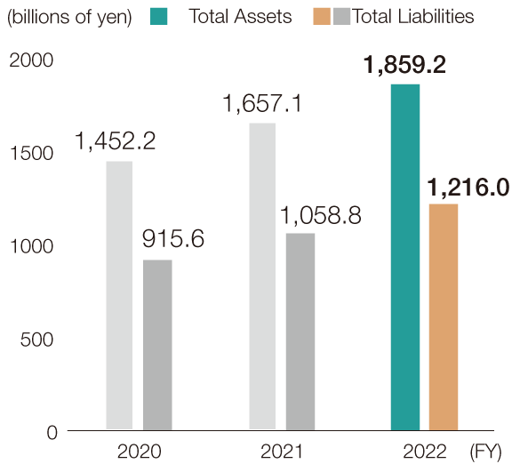 Total Assets and Total Liabilities