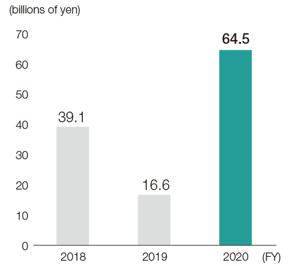 Net Income Attributable to Owners of Parent