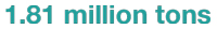 1.81 million tons