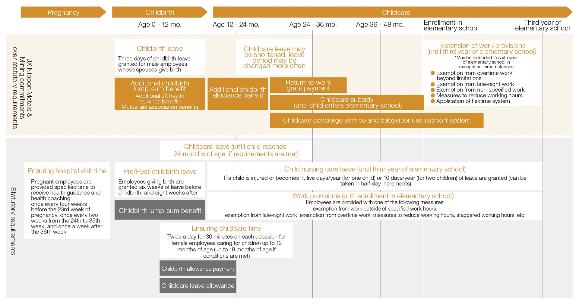 Systems for Childbirth and Childcare