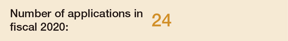 Number of applications in fiscal 2020: 24