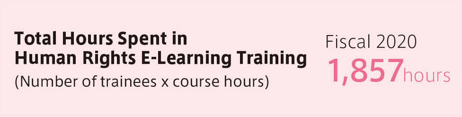 Total Hours Spent in Human Rights E-Learning Training 