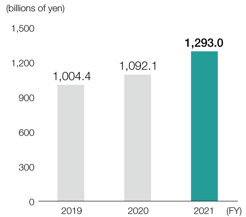 Revenue