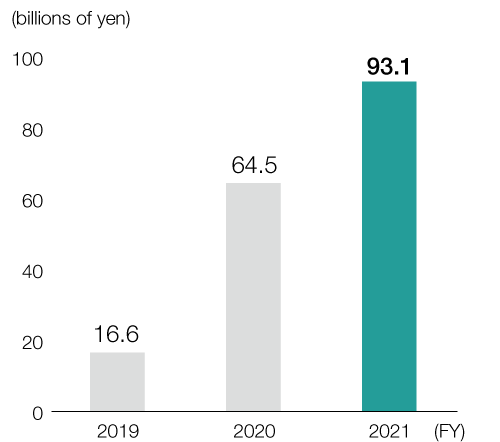 Net Income Attributable to Owners of Parent