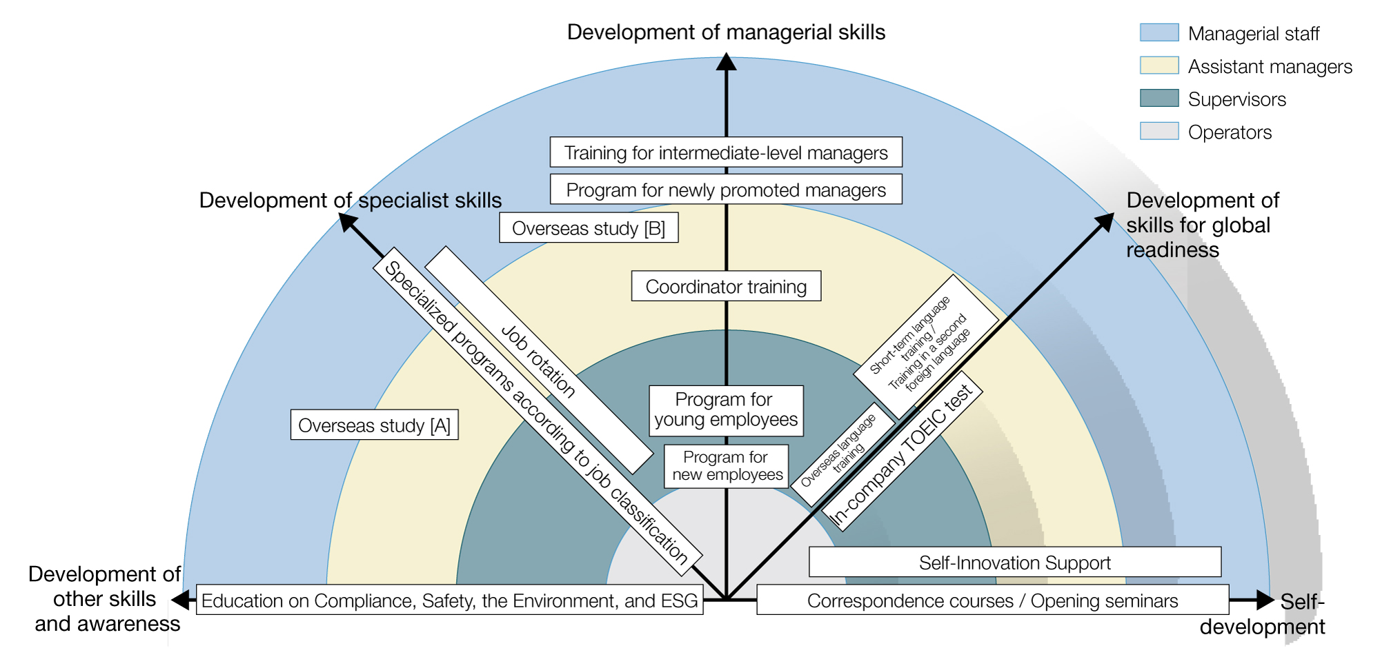 Value Creation Model