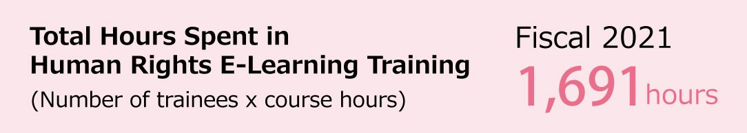 Total Hours Spent in Human Rights E-Learning Training (Number of trainees x course hours) Fiscal 2021 1,691 hours