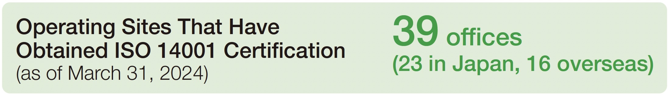 Operating Sites That Have Obtained ISO 14001 Certification