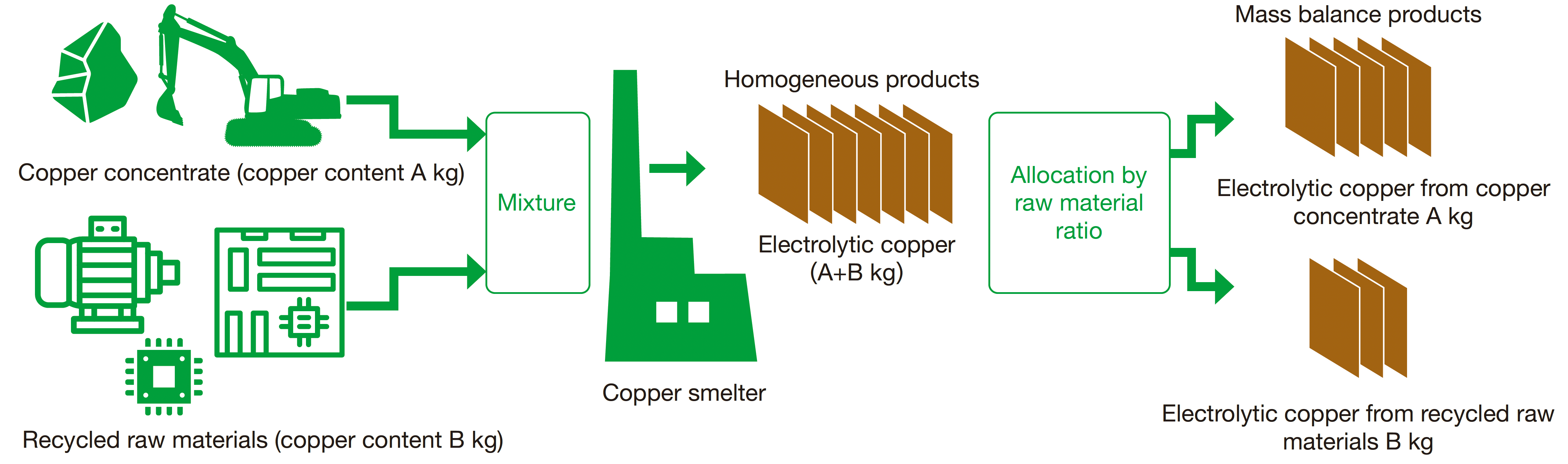 Example of Mass Balance