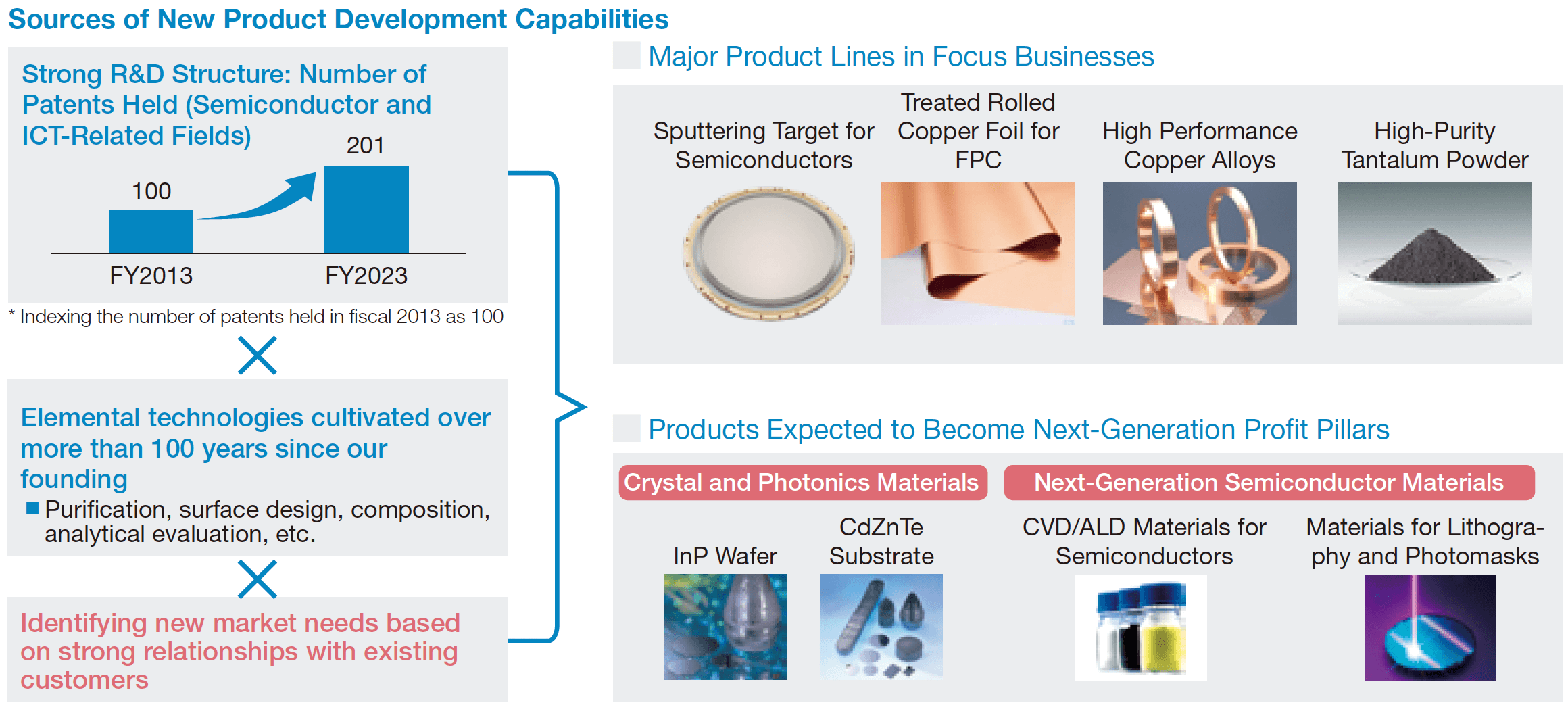 Sources of New Product Development Capabilities