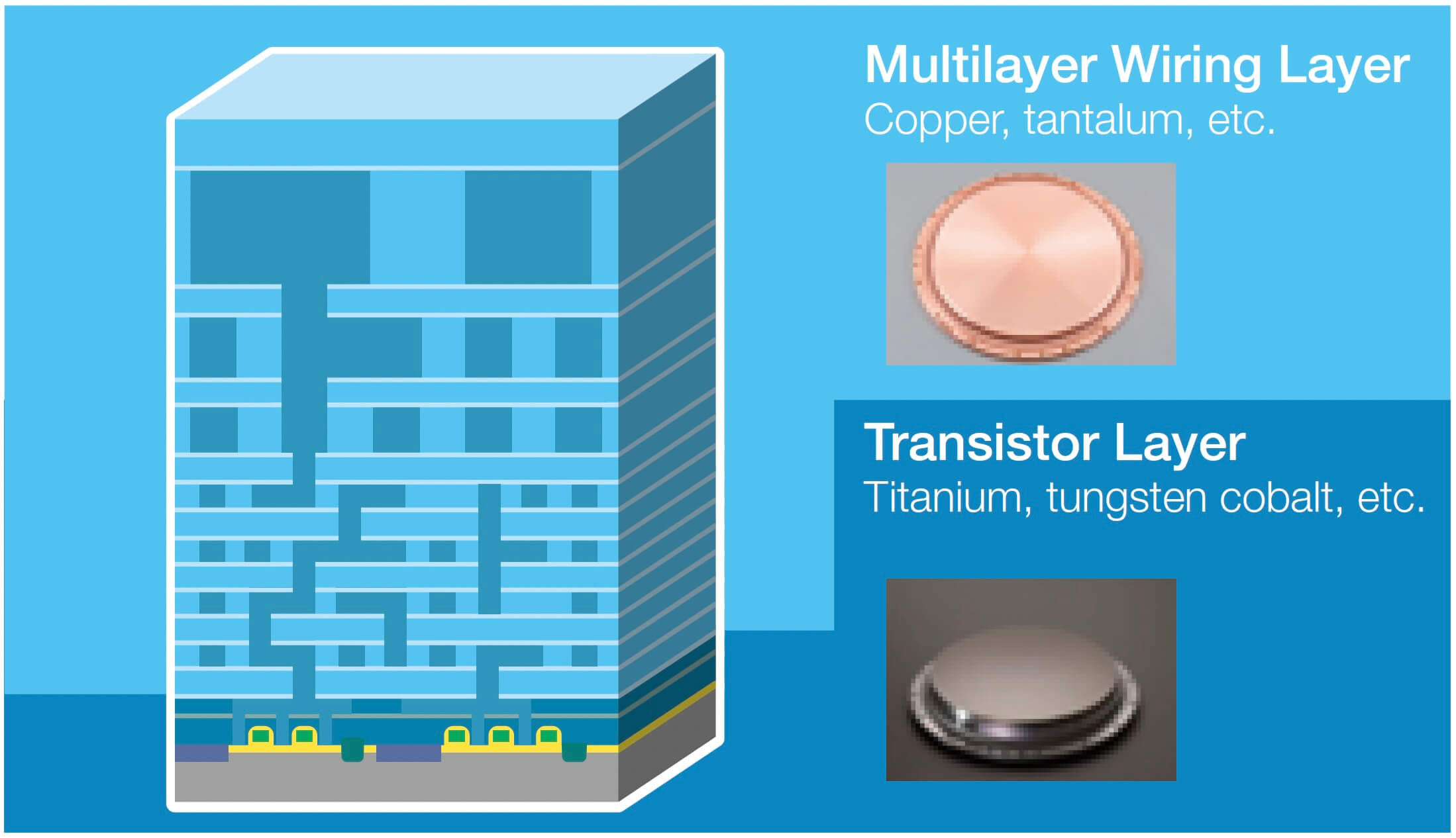 Schematic Diagram of Sputtering Target Adoption