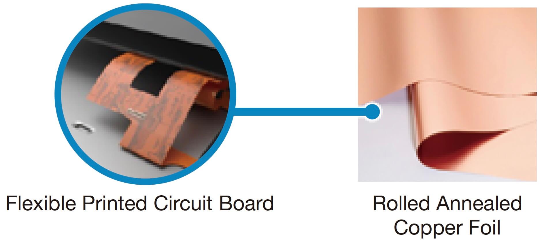 Example of the Adoption of Rolled Annealed Copper Foil