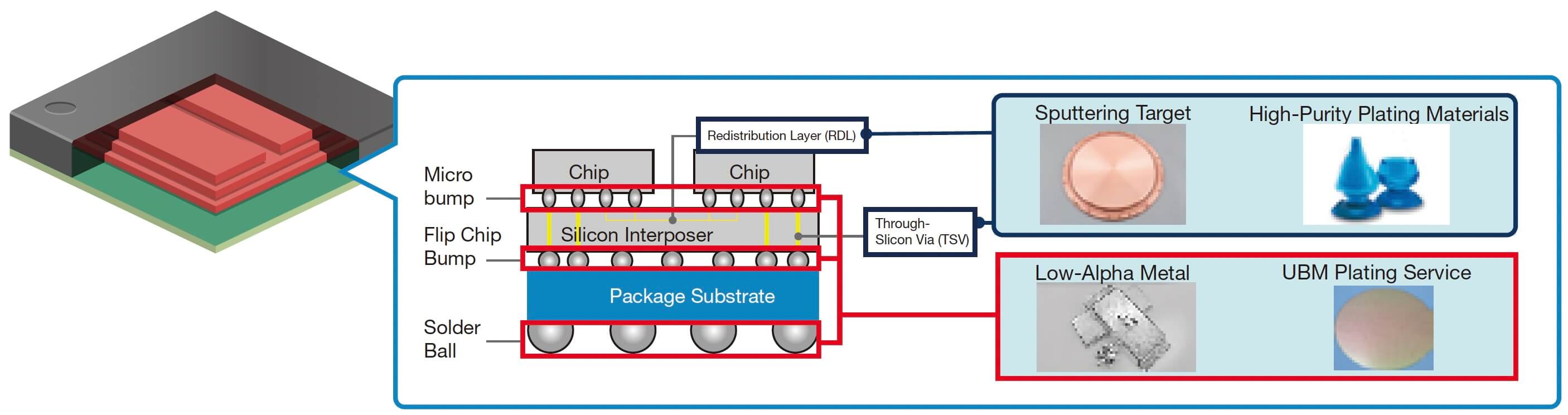 Cross-Sectional Diagram and Examples of Our Expected Materials and Services