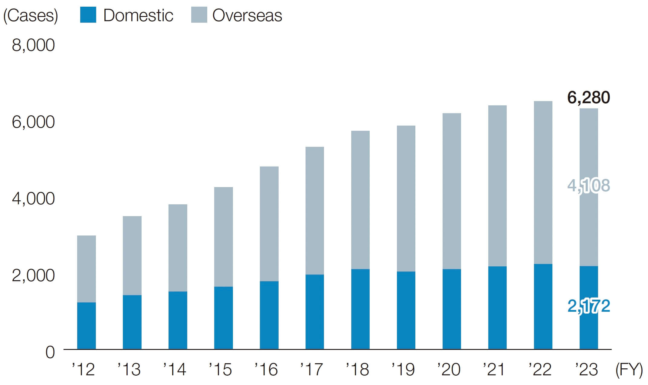 Number of Patents Held