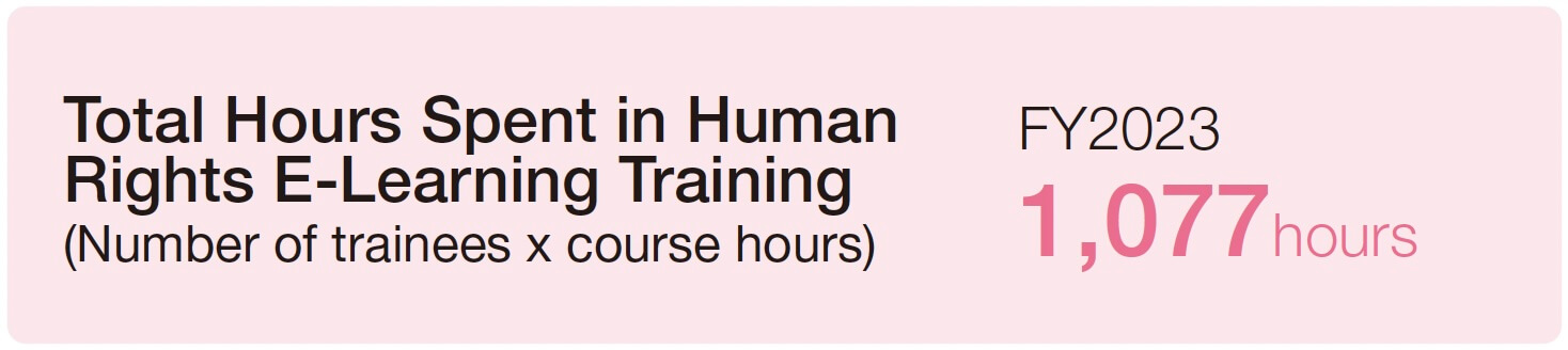 Total Hours Spent in Human Rights E-Learning Training