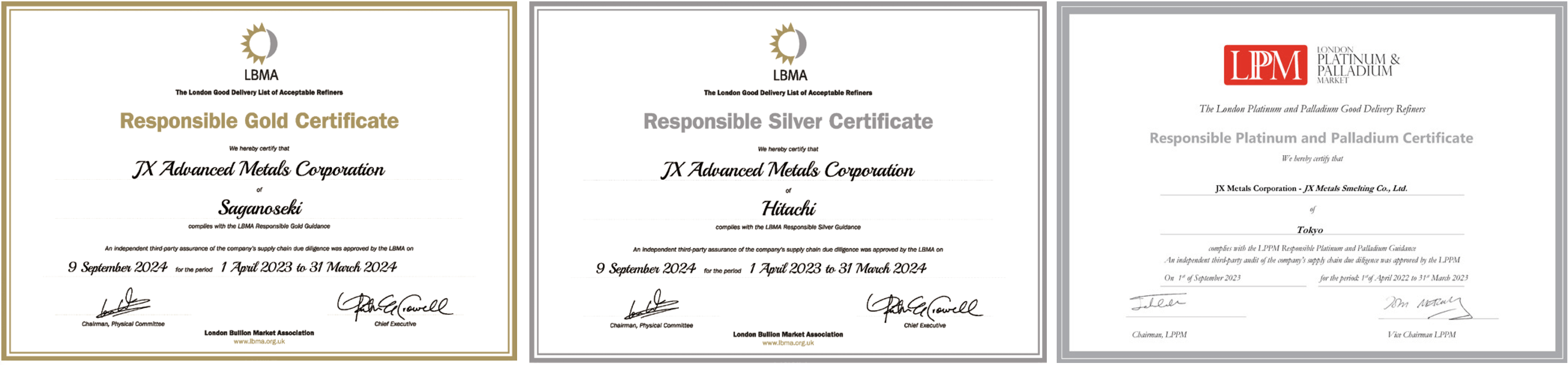 LBMA- and LPPM-Issued External Audit Certificates