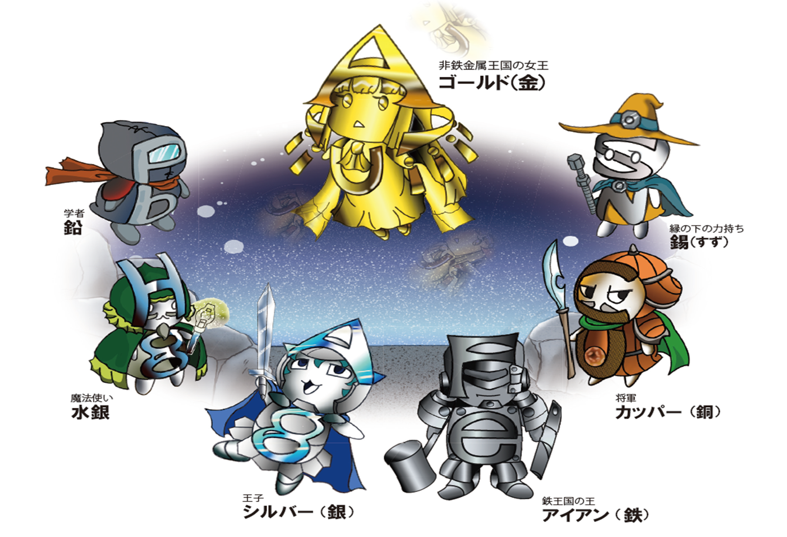 物語を彩る元素キャラクターたち