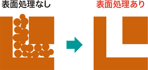 EBM(Electron Beam Melting:電子ビーム溶解)方式向け銅粉