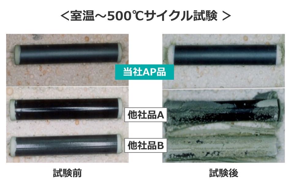 室温～500℃サイクル試験 当社AP品と他社品の違い