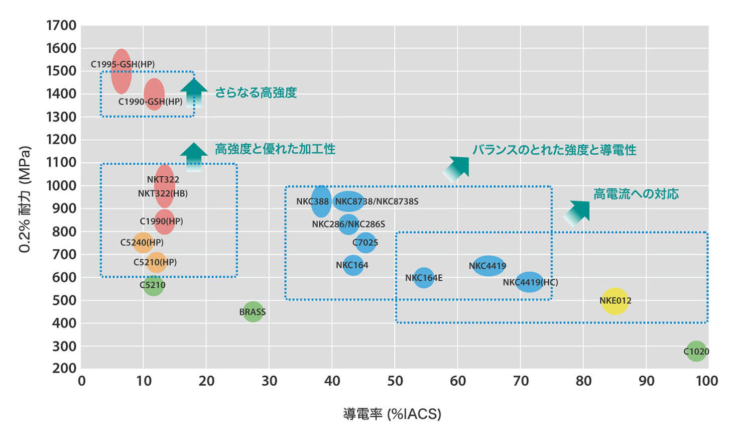 特性MAP