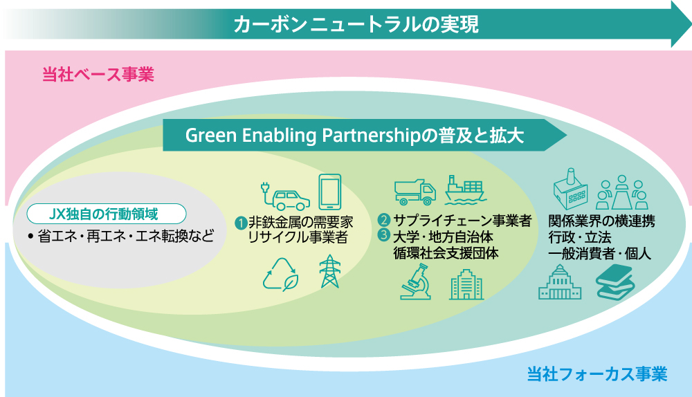 リサイクル原料