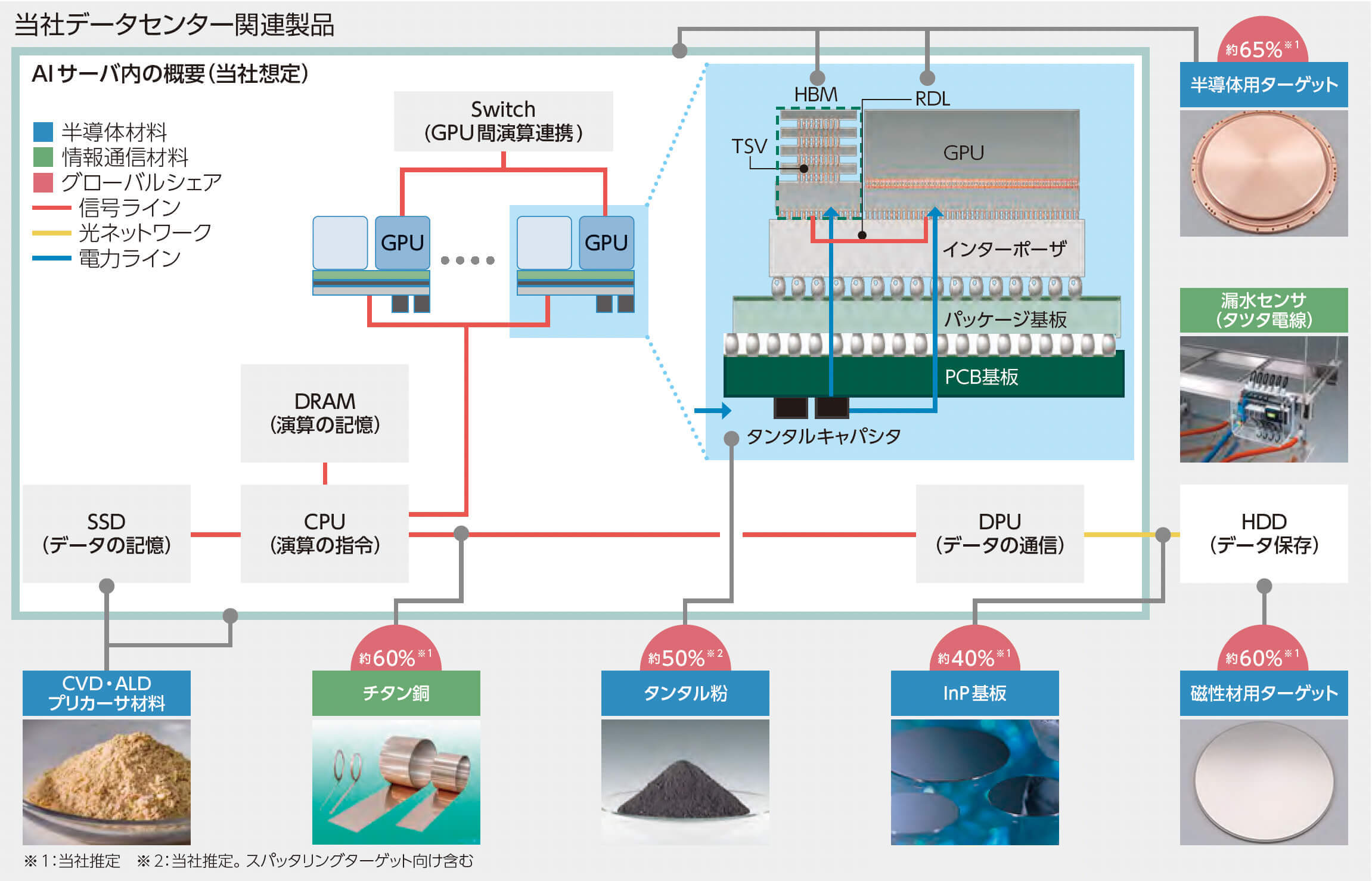 当社データセンター関連製品