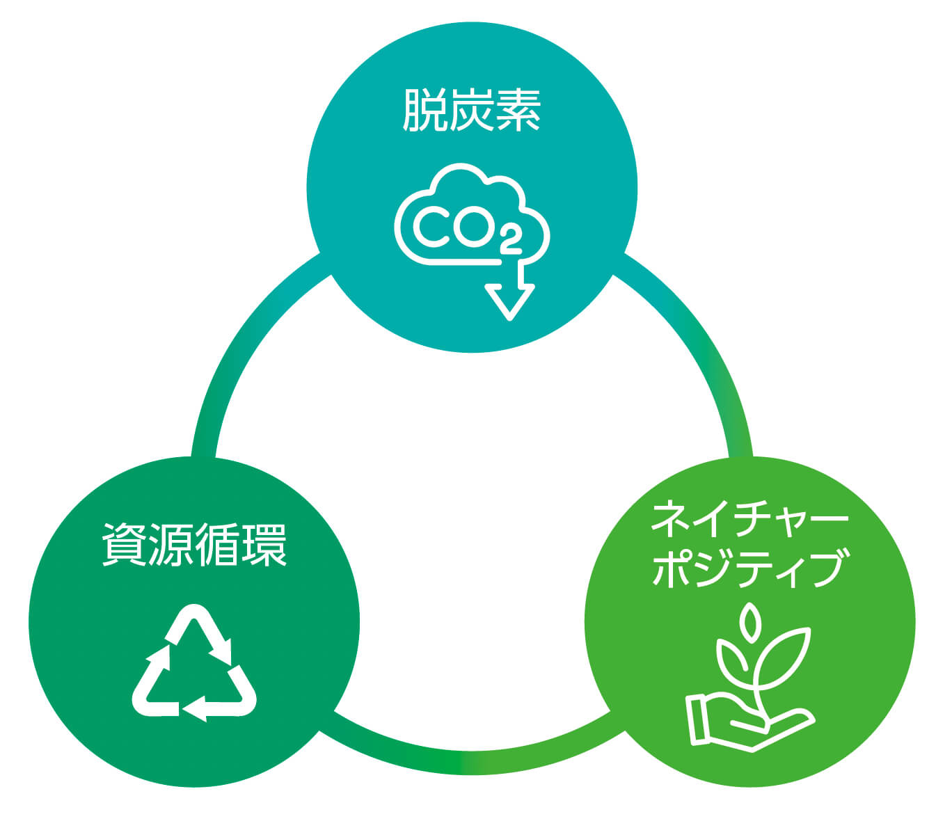 三本柱