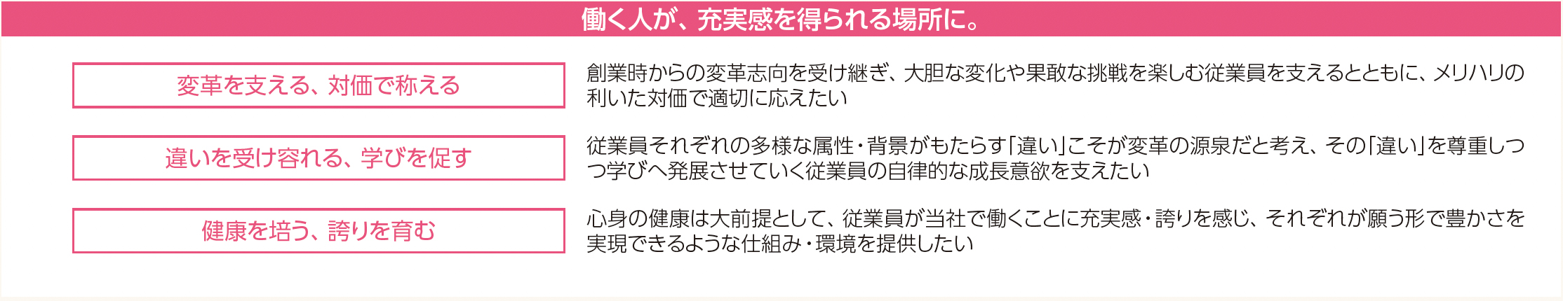 人事ポリシーについて