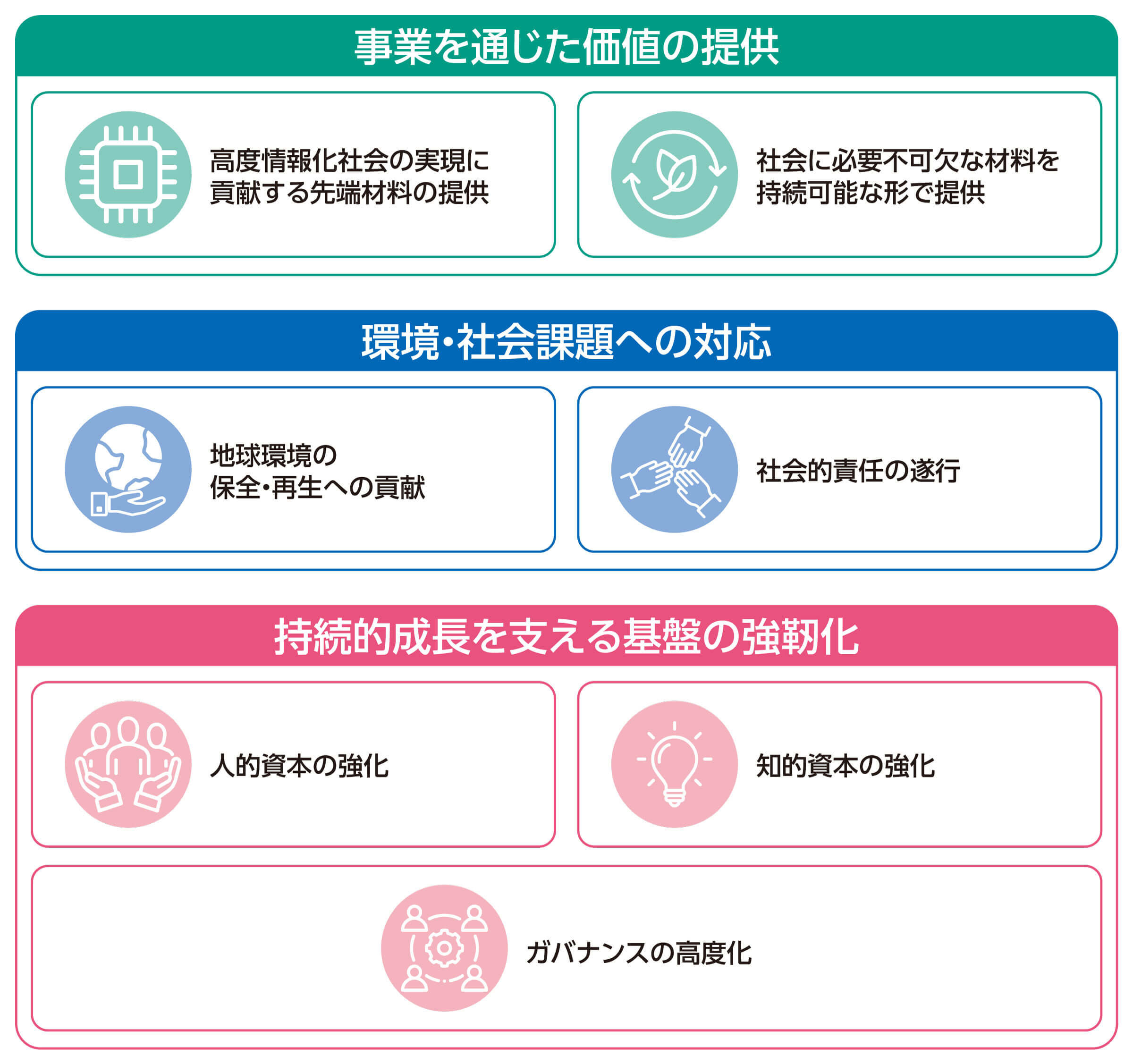 ＪＸ金属グループマテリアリティ