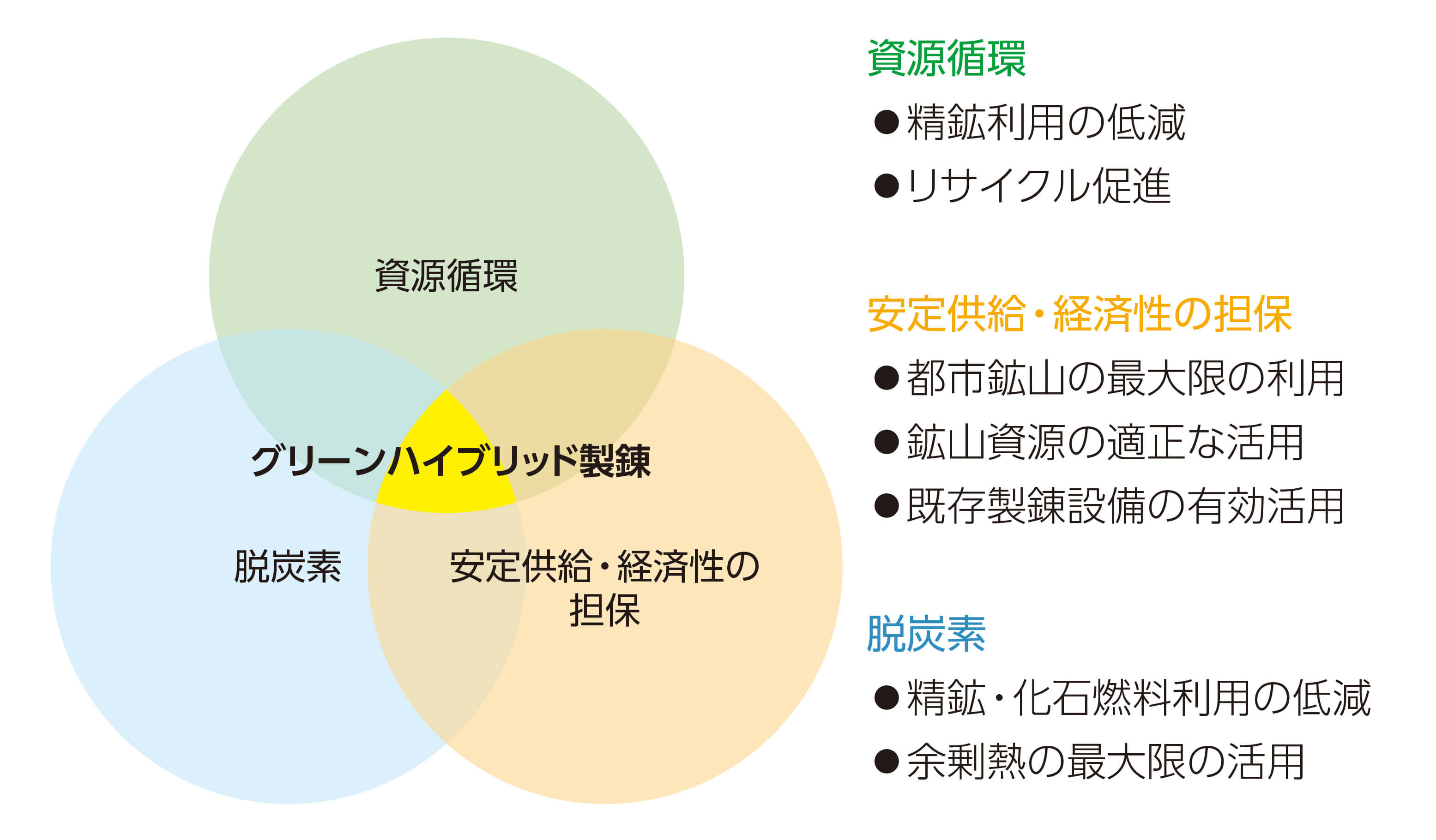 サステナブルカッパーとは