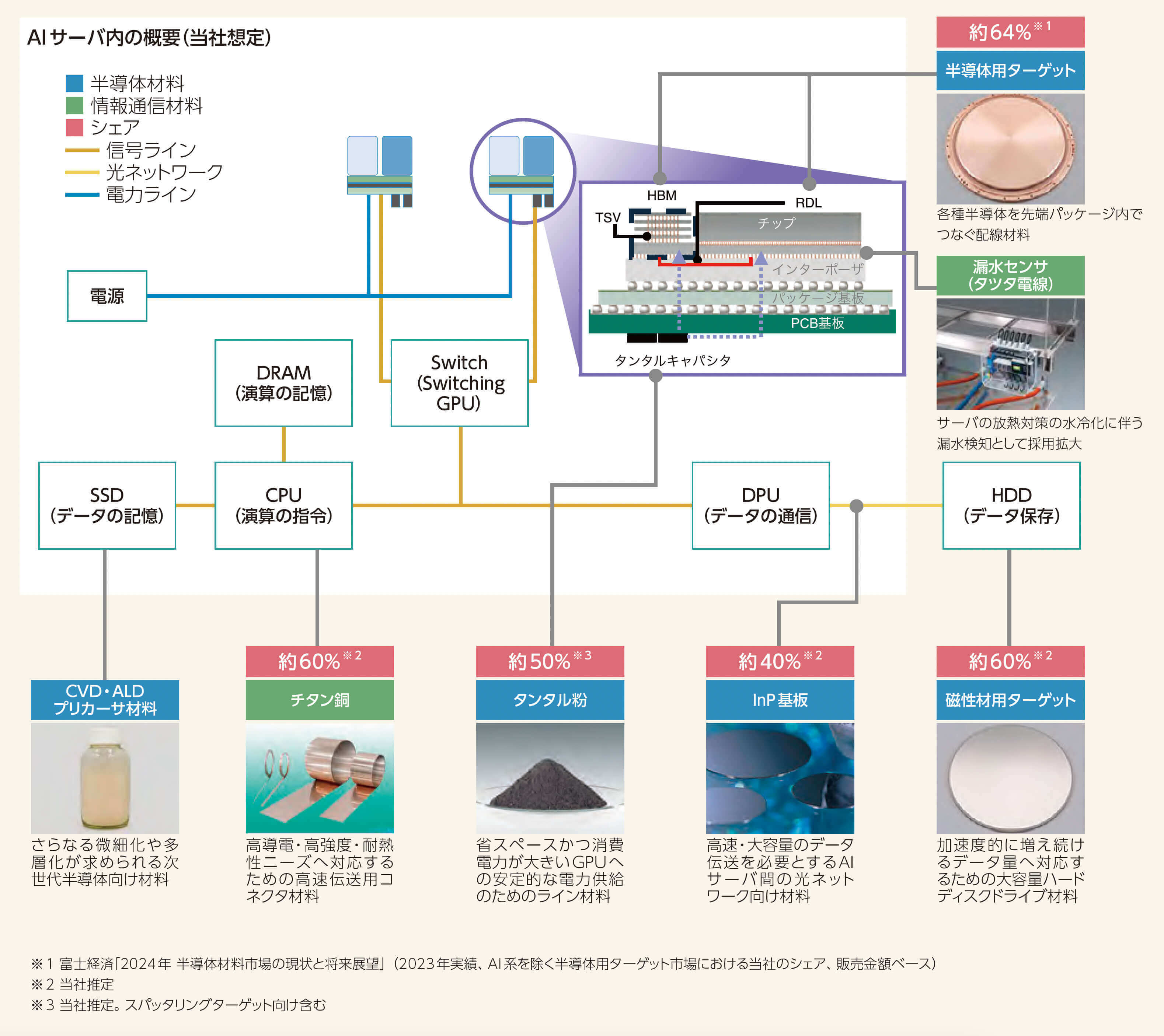当社製品用途(データセンター)