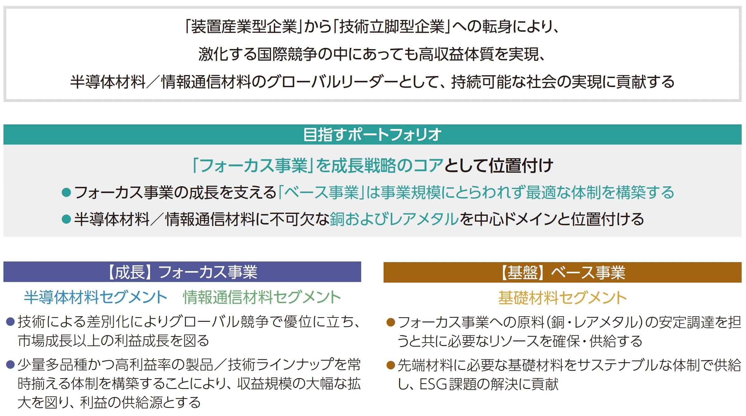 JX金属グループ2040年長期ビジョン