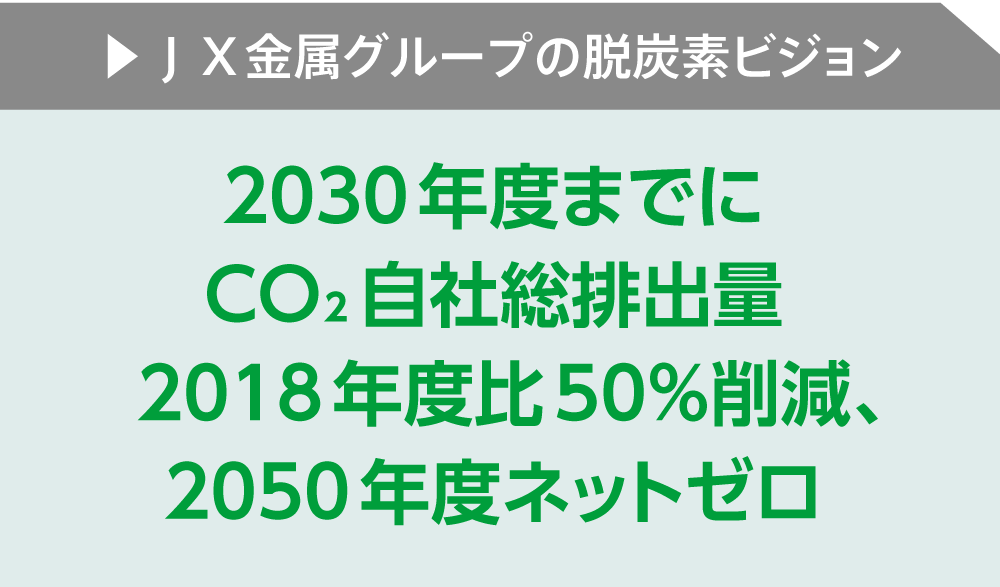 ＪＸ金属グループの脱炭素ビジョン：2030年度までにCO₂自社総排出量 2018年度比50％削減、2050年度ネットゼロ